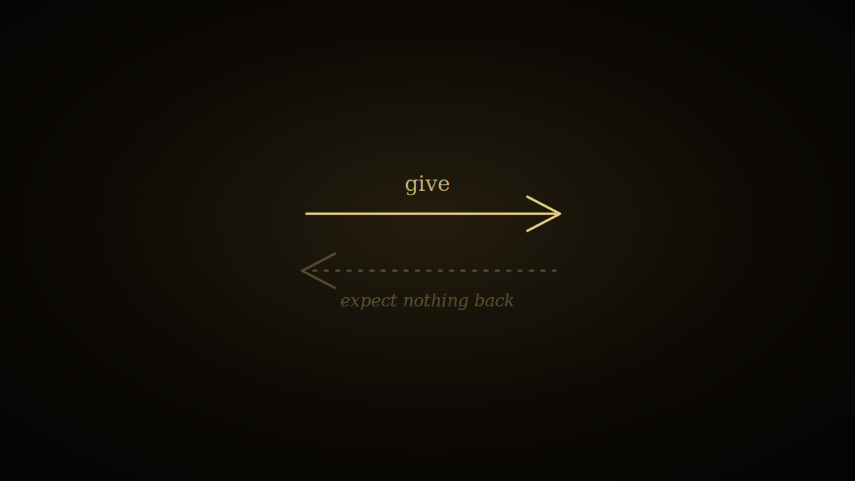 Give and Forget